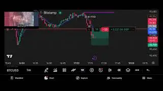 Bitcoin 💲 Stock market chart pattern 