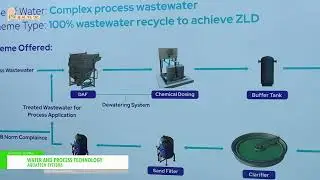 [Paperex 2025] Водоснабжение и технологические процессы &mdash; AQUATECH SYSTEMS