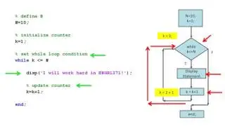 Write a statement N times using a while loop in MATLAB