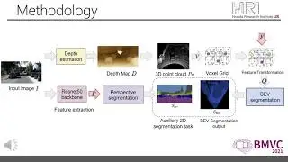 Bird&rsquo;s Eye View Segmentation Using Lifted 2D Semantic Features
