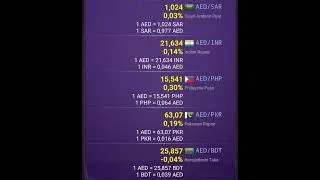 UAE Dirham (AED) Exchange Rate Today