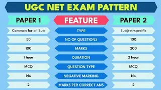 UGC NET June-2025||Assistant Professor/JRF/PhD||New Exam Pattern & Syllabus