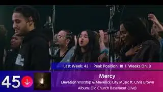 Billboard Hot Christian Songs | Top 50 Christian Songs Of The Week- (07/03/2021)