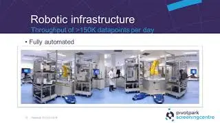 FLIPR 1536-well application in high throughput screening