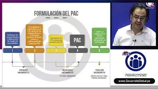 Formulacion del PAC - Plan Anual de Contrataciones