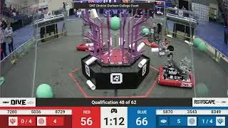 Qualification 48 - 2025 ONT District Durham College Event