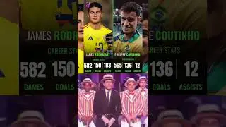 James Rodriguez vs Philippe Coutinho Football Career Stats👽⚽👑#james #philippecoutinho #viralvideo