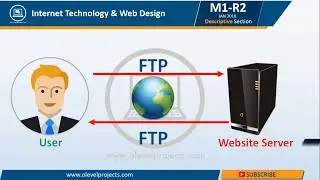 What is FTP O level Solved Paper of JAN 2018