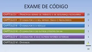 Como estudar para o exame de código