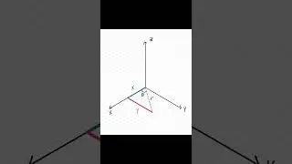 Cylindrical Coordinate System #Short