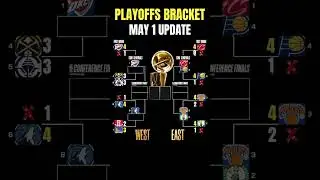 NBA PLAYOFFS BRACKET STANDINGS as of MAY 1, 2025 (US Time)  #nba #basketball #sports #playoffs