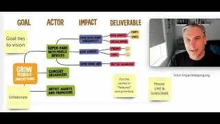 Example Agile Backlog for Service