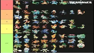 Pokemon Tier Maker Iniciais ( ˘︹˘ ) Tier list 1-8 Gen✍(◔◡◔) #Anipoke