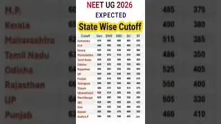 NEET 2026 EXPECTED CUT OFF | #neet2026 #neet #neetcuttoff #cutoff