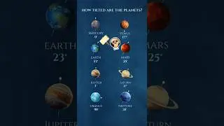 How tilted are the planets? #space  #astronomy  #planets