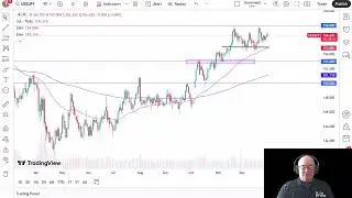 USD/JPY Analysis: US Dollar Consolidates Against Yen