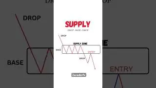 How To Trade On Supply Zone🙌🏻.      #trading #supplyzone #forextrading #stocks #forex #forextrades