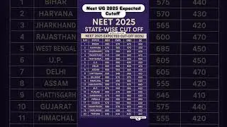 NEET 2025 Expected Cut Off Score for Govt. MBBS Seats #shorts#neet2025#viralvideo#trending#neet