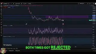SPELL Token Update: Bearish Outlook & Key Levels #shorts