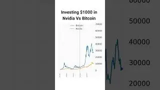 Investing $1000 in Tech Titan or Digital Gold? Bitcoin vs NVidia #bitcoin #stockmarket #nvidia