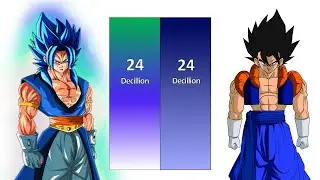 Gobroeta VS Gogito Power Levels
