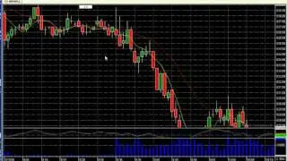 Learn To Win Day Trading - 38% in 13 Minutes- Very Nice Day Trading the NYSE-