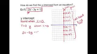 Ch3V9B - I can calculate the x and y intercepts of a linear function algebraically.