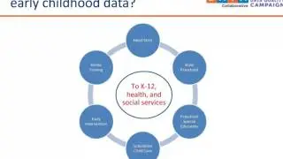 Webinar | Integrating Early Childhood Data