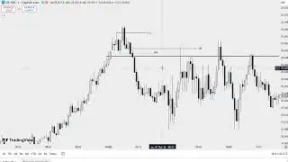CRT 9AM MODEL TURTLE SOUP TRADE REVIEW - NASDAQ 07/10