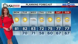 Local 10 Weather Video Forecast: 12/09/24 Morning Edition
