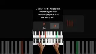 The chord progression of 