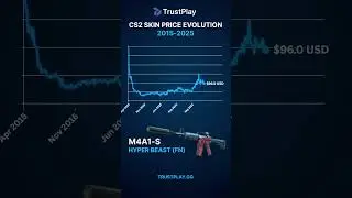 M4A1-S Hyper Beast price evolution 2015-2025 #cs2 #counterstrike2