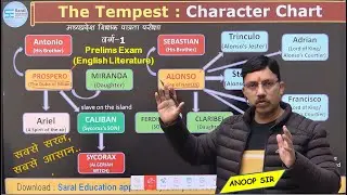 The Tempet Character Chart Full Explanation in Hindi | The Tempest by William Shakespeare