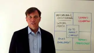 Go-to-Market Strategy: How Sales & Marketing Generate Revenue