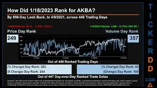 AKBA Price and Volume Analysis by 650 Day Look Back AKBA Stock Analysis for Akebia Therapeutics Stoc