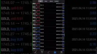 14.04.2021 High Frequency Trading Performance | GOLD Traders | Forex Trading | RvR Ventures