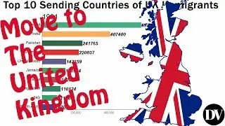Top 10 Country Immigrate to United Kingdom [1990 - 2019]
