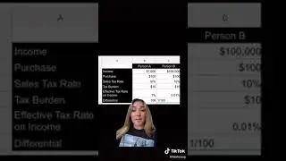 Progressive tax vs Regressive Tax