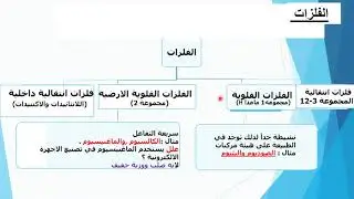 رقم8 تطور الجدول الدوري الحديث