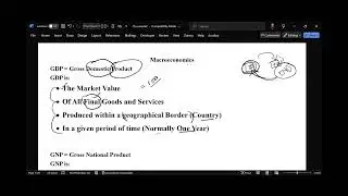 Class 07 || GDP  || Economics (ECO 4101)  Final Topic || UIU || CSE
