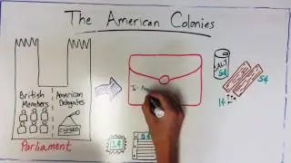 Struggle Between the Colonies and Britain