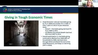 What Does Charitable Planning & Giving Look Like In 2020?