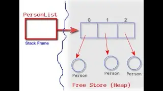 026 Array of Objects in Java - Example Program