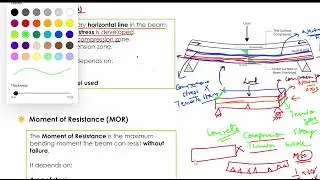 #4 Critical & Actual Neutral Axis | Under-Reinforced, Balanced  & Over-Reinforced Section
