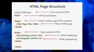 HTML PAGE Introduction. programming teach