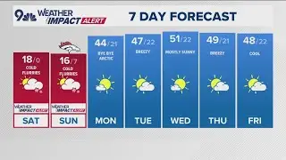 Latest Forecast | Frigid few days in store as arctic system arrives