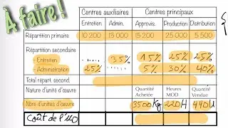 5= R&eacute;partition des co&ucirc;ts indirects avec des prestations r&eacute;ciproques