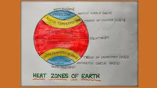 Heat zone of earth diagram/draw heat zone of earth /temperature zone of earth drawing/