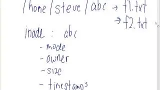 Access Control and Linux Permissions (ITS335, Lecture 10, 2013)