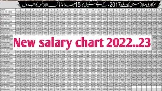 2017 ka pay scale per increasement ka chart || salary increasement from1.07.2022||#ariofficial